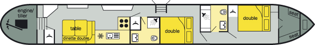 The layout of The Eagle Class canal boat